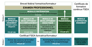 formation