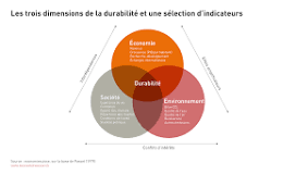 développement durable