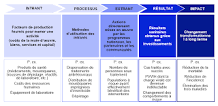 optimisation des ressources