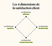 satisfaction client