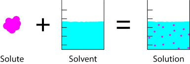 solution