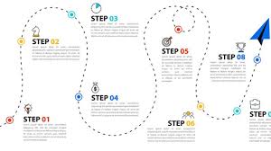 formation marketing