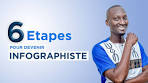 infographie formation