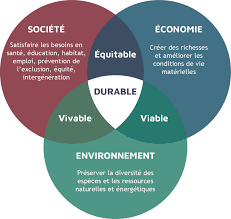 développement durable dans les entreprises