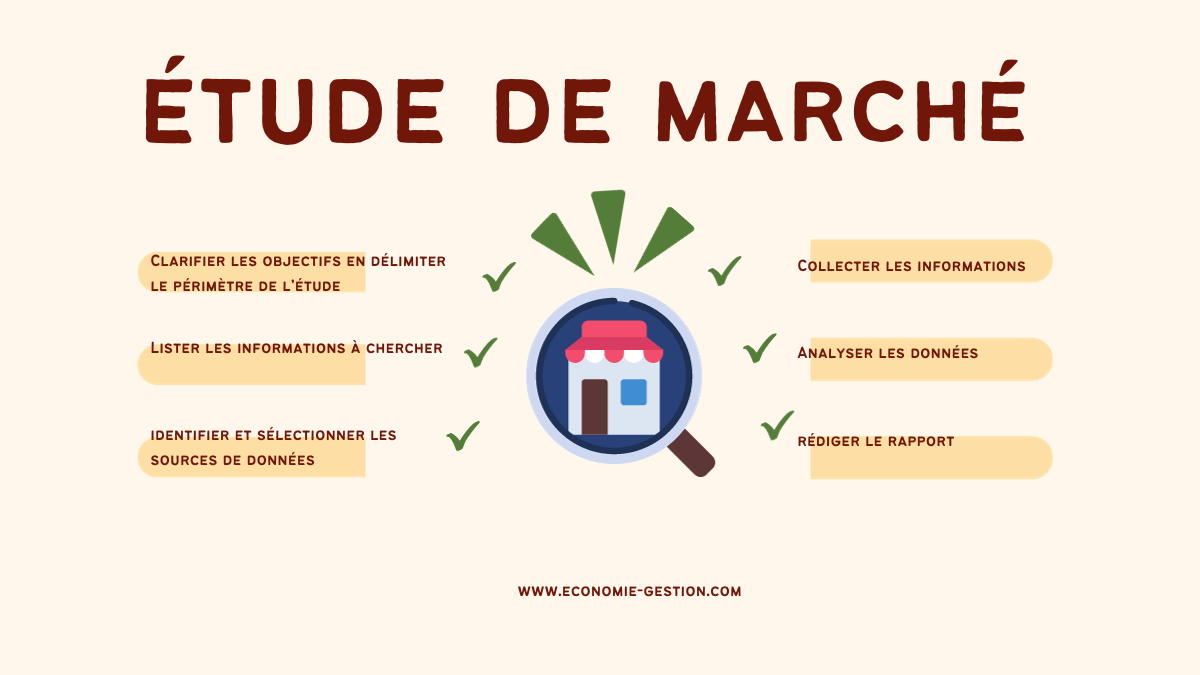 analyse du marché