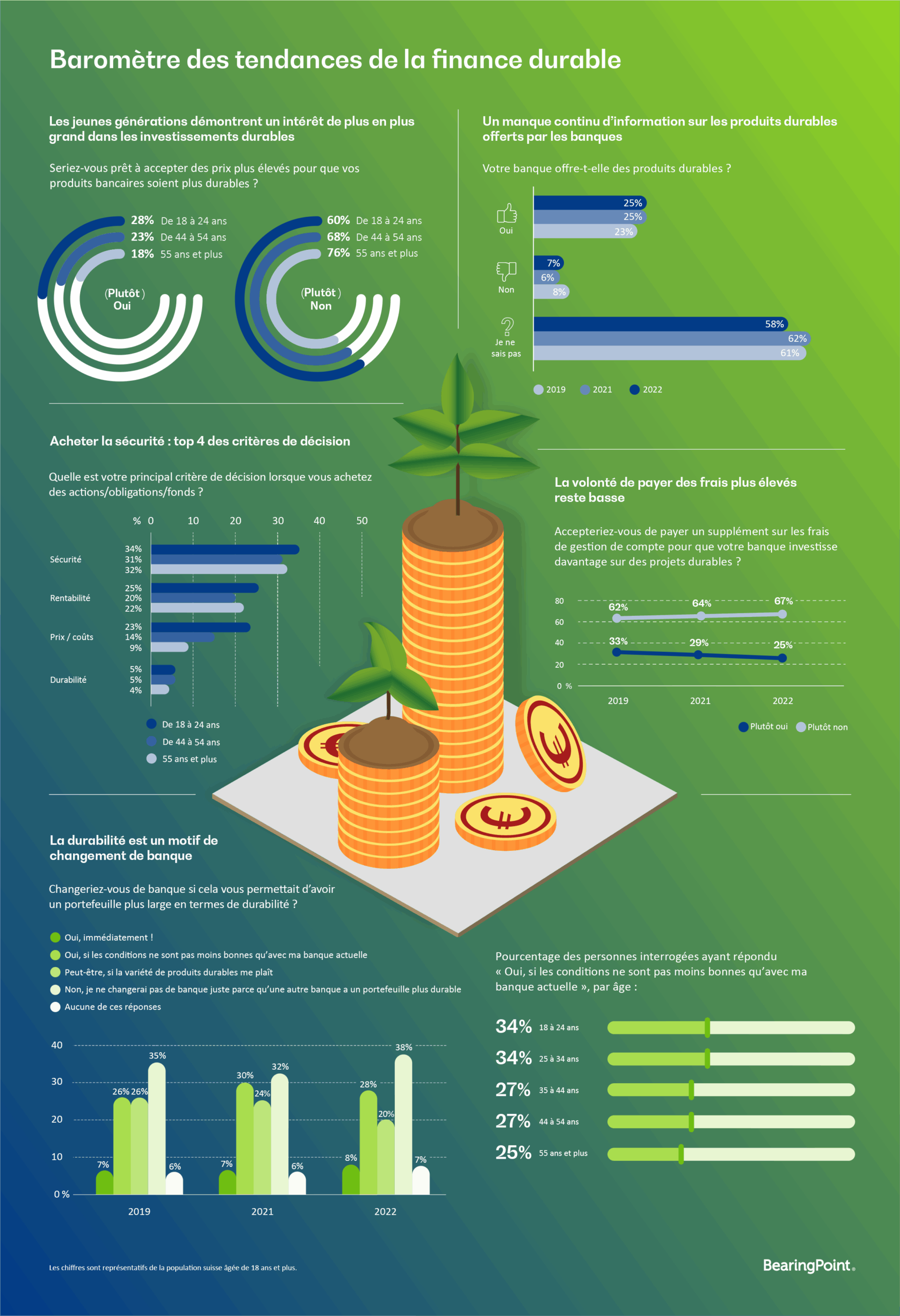banque développement durable
