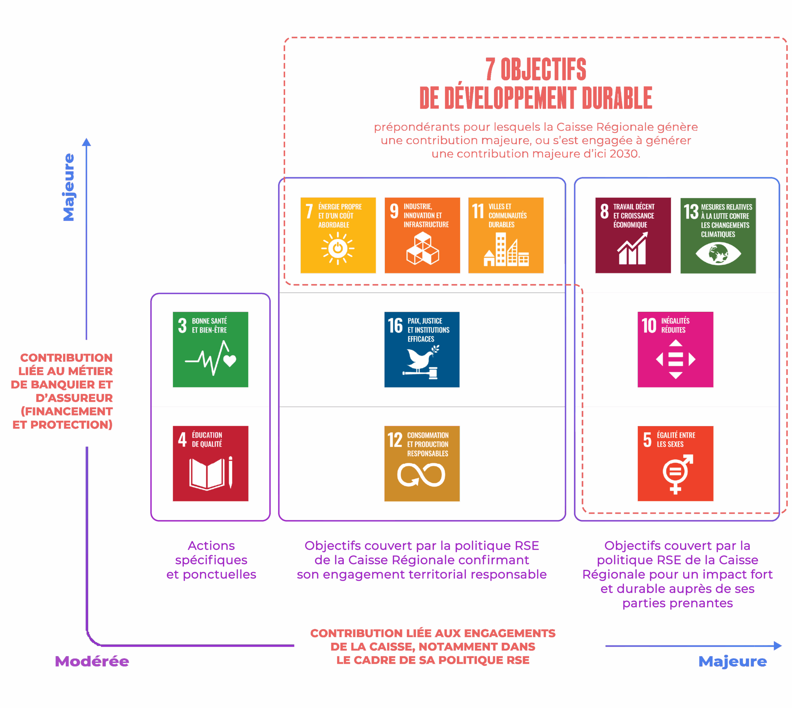 banque et développement durable
