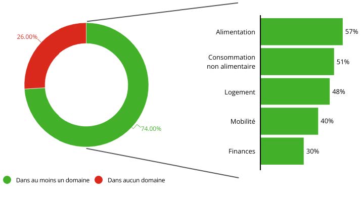 deloitte développement durable