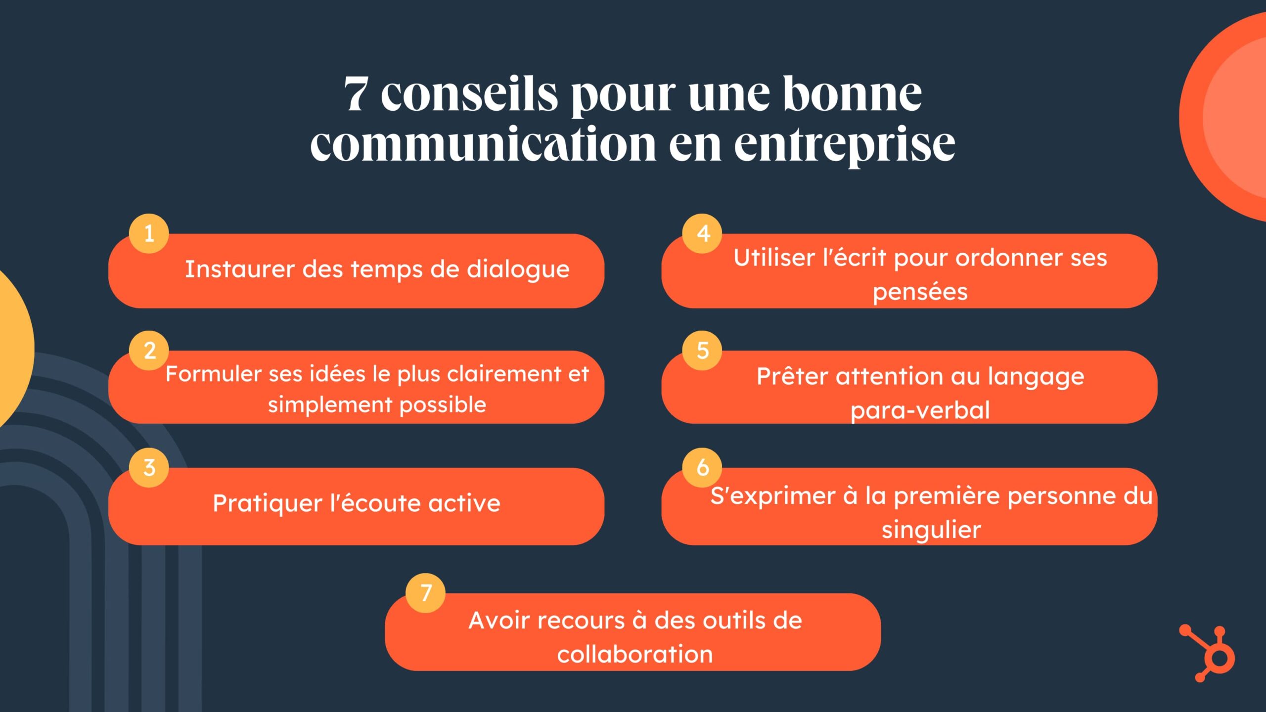communication professionnelle