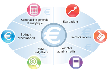 comptabilité de gestion