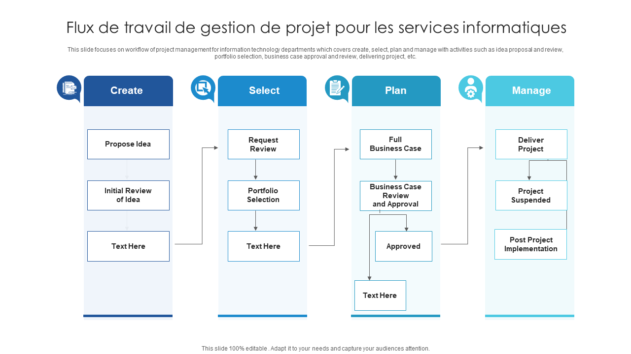 gestion de projet informatique