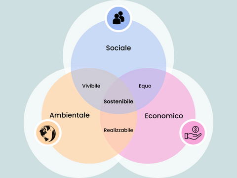 la durabilité environnementale