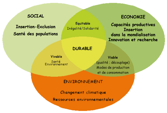 entreprise engagé dans le développement durable