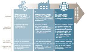 entreprise impliquée dans le développement durable
