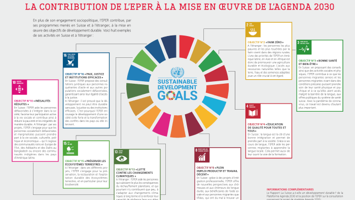 l agenda 2030 pour le développement durable
