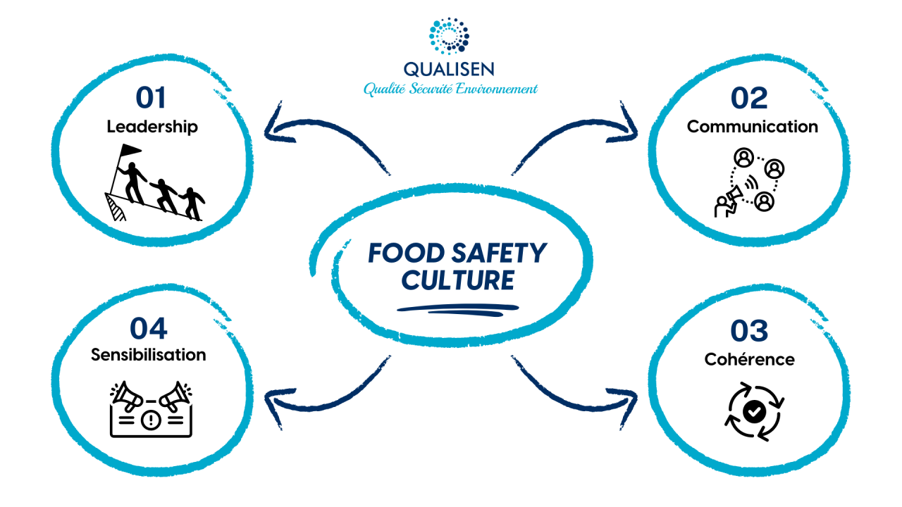 qualité alimentaire
