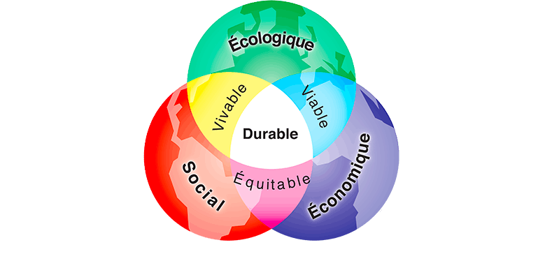 un projet de développement durable