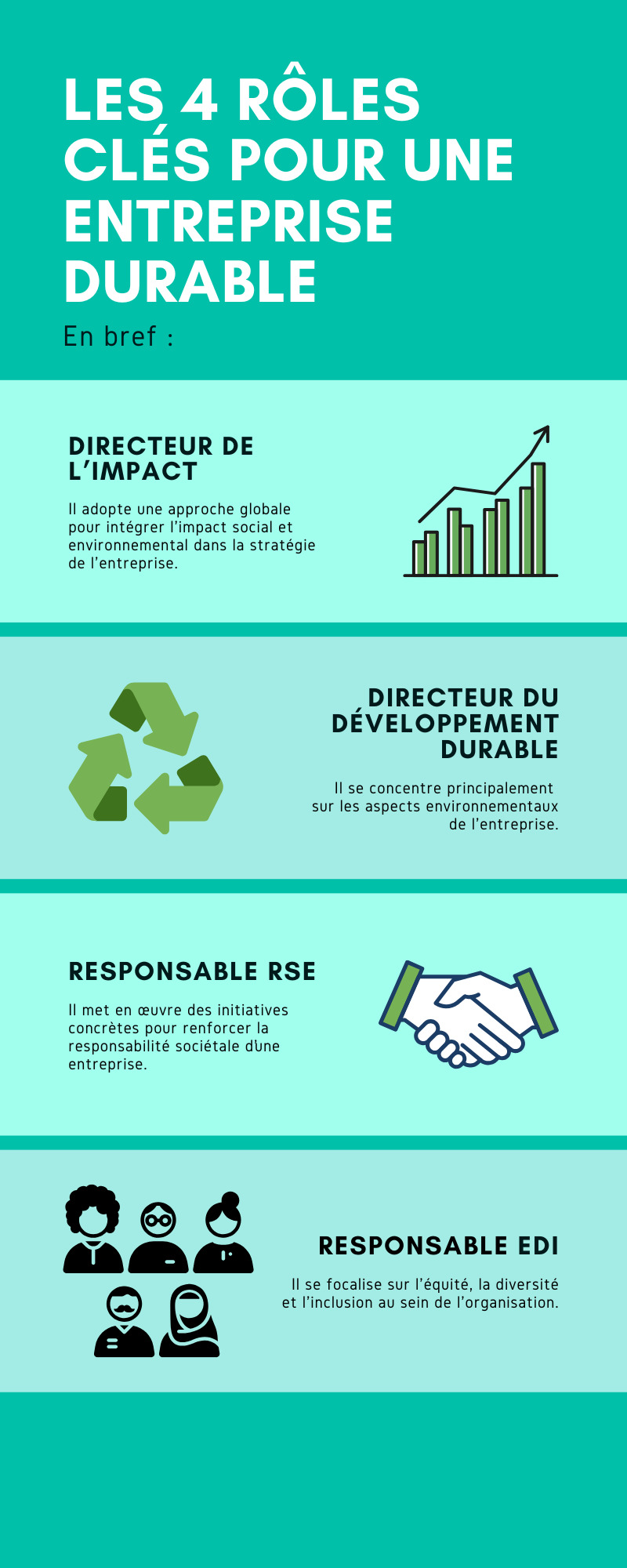 développement durable d une entreprise
