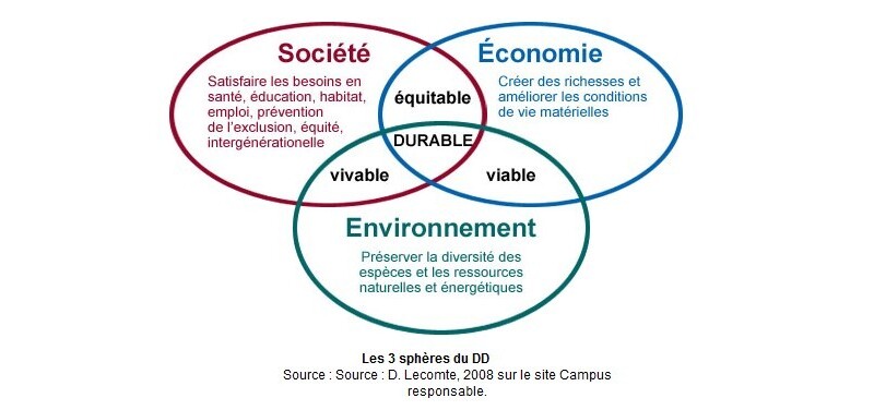développement durable selon brundtland