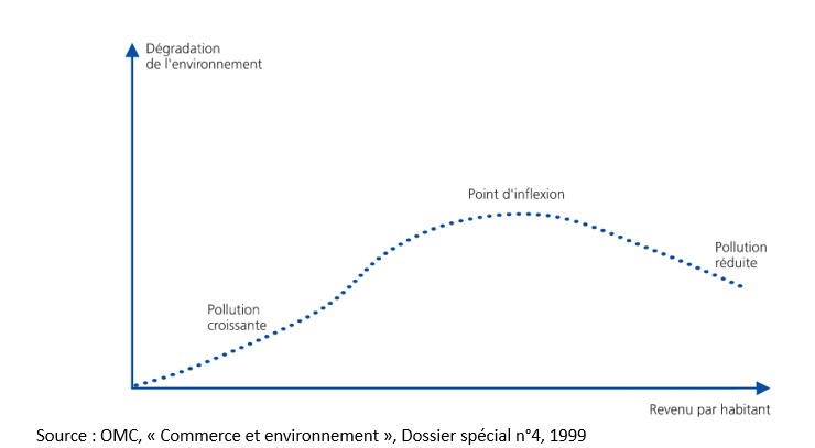 le développement soutenable