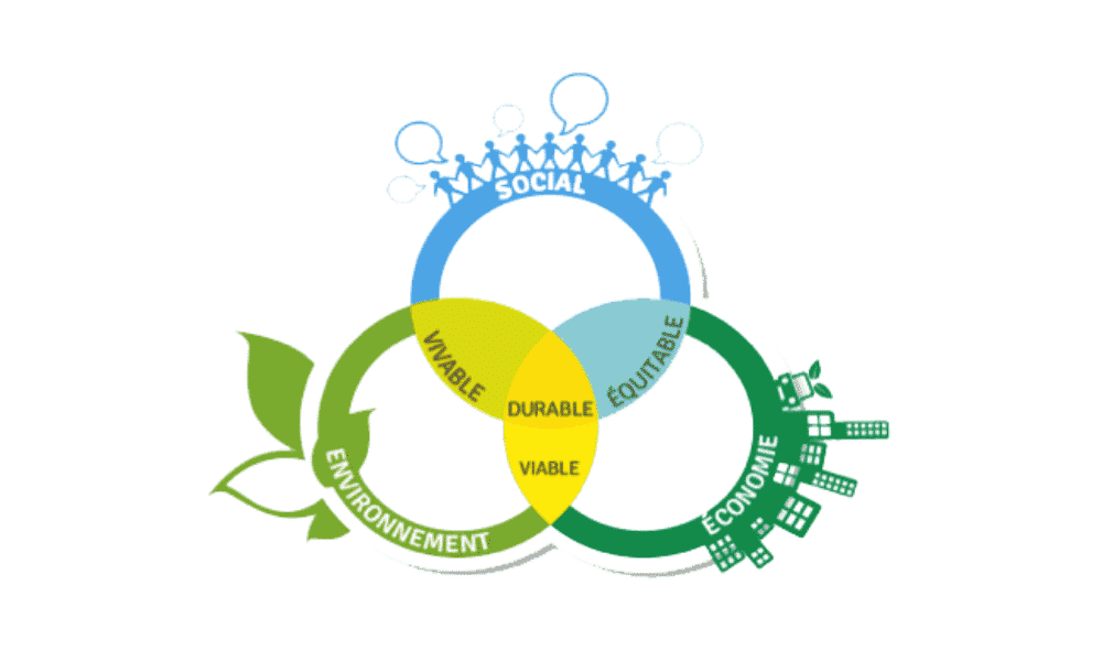 developpementdurable