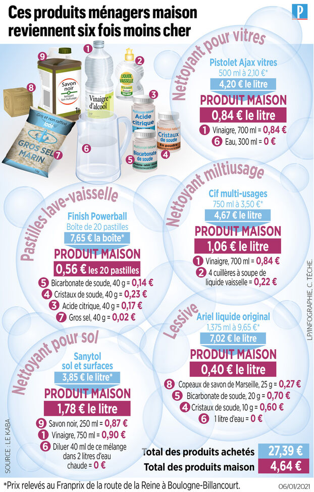 produit ecolo maison